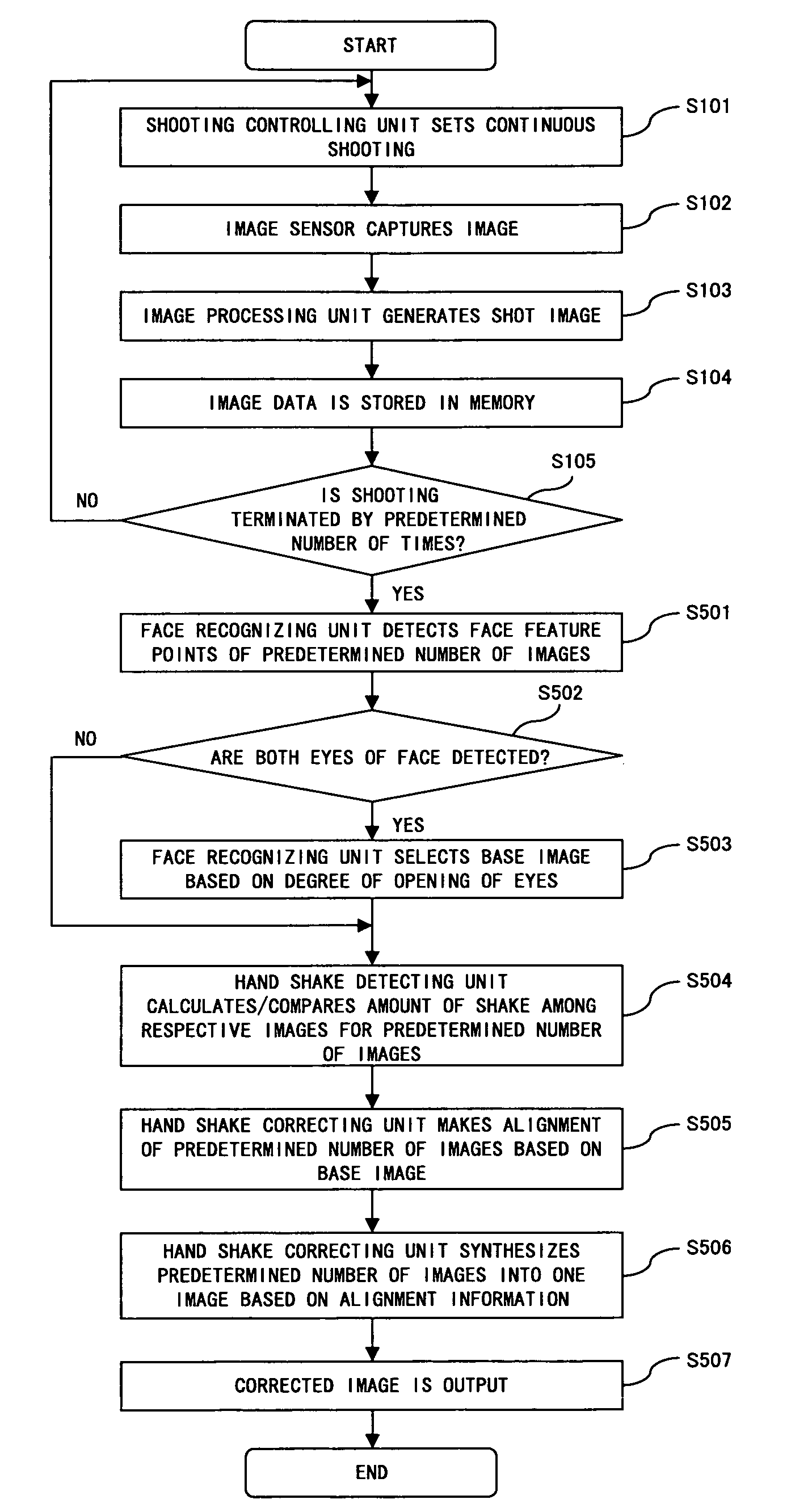 Image capturing device having a hand shake correction function, hand shake correction method, and storage medium storing a hand shake correction process program