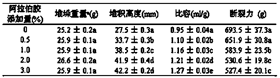 Method for improving quality of whole-wheat biscuit