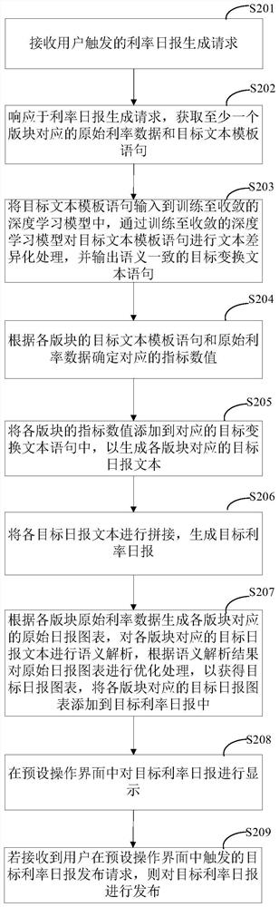 Data processing method and device based on interest rate data, equipment and storage medium