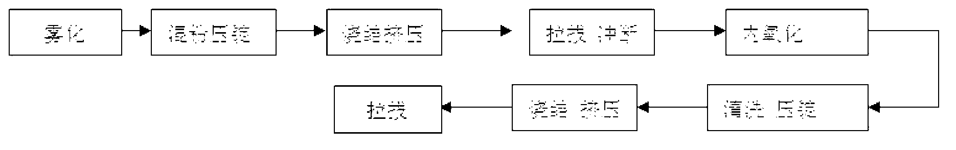 Preparation method of refined silver tin oxide crystal grain