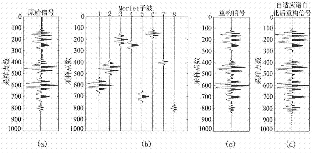 Method for improving resolution ratio of seismic data and enhancing energy of valid weak signals