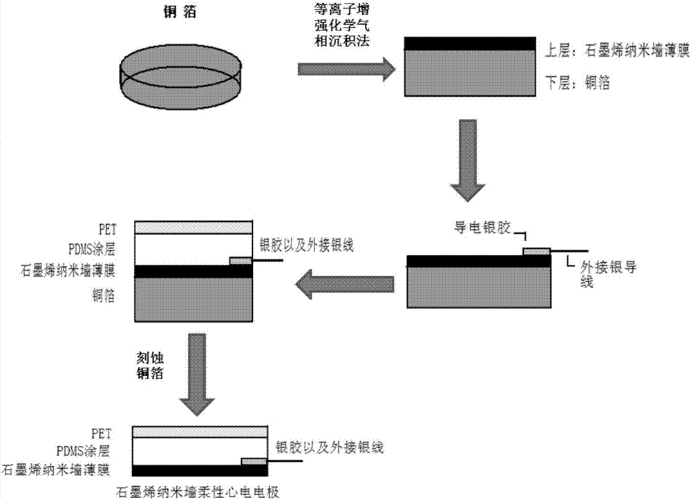 Graphene nano-wall flexible ECG electrode and preparation method thereof