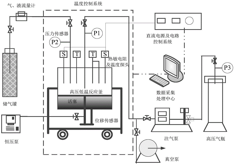 In-situ test method for high-pressure low-temperature heat conductivity coefficients and heat transfer coefficients