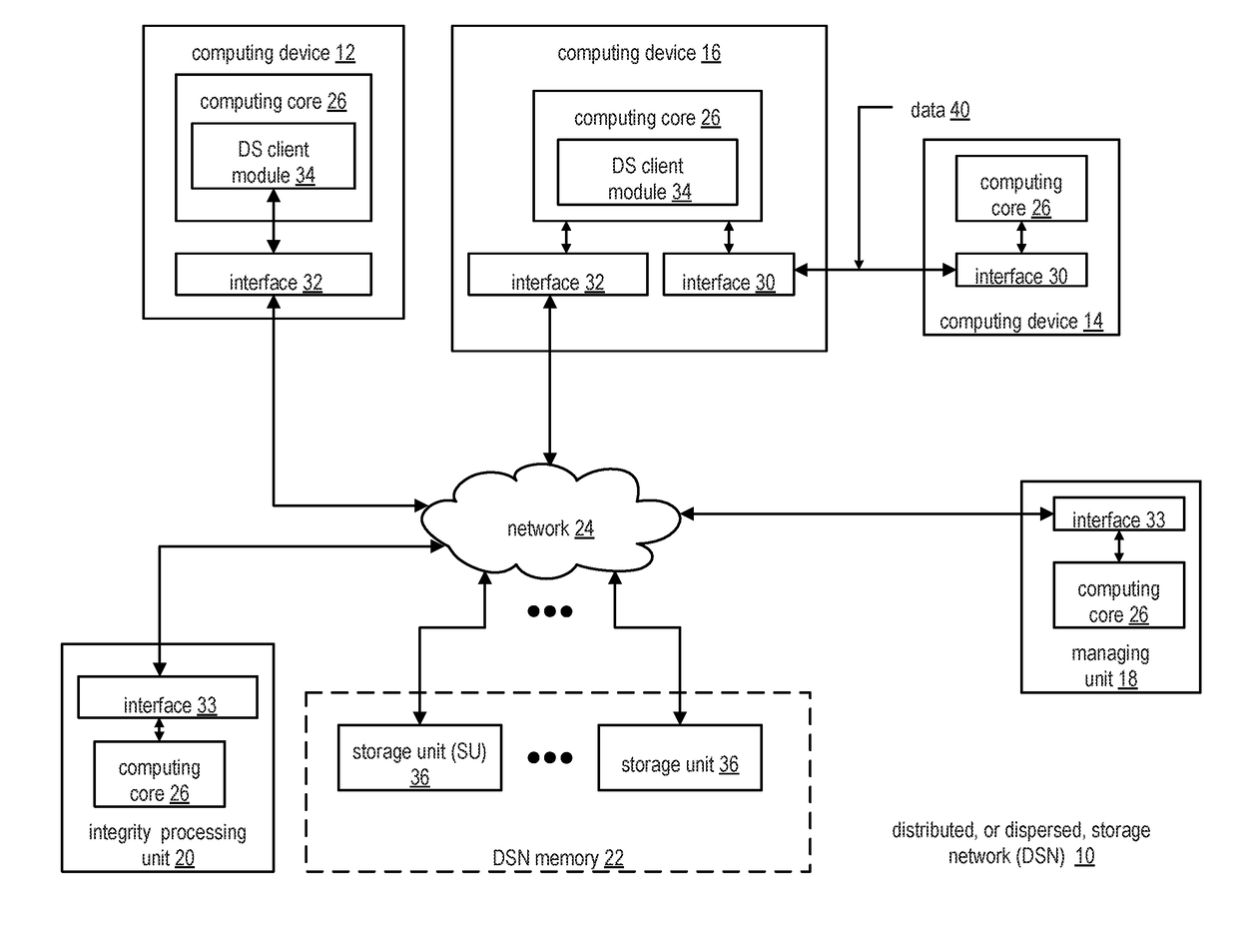 Password augmented all-or-nothing transform