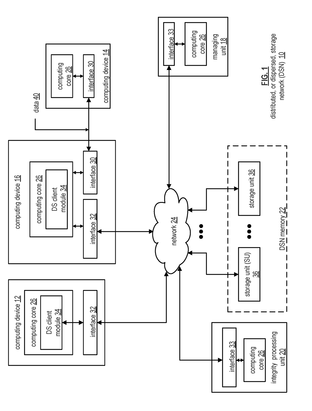 Password augmented all-or-nothing transform