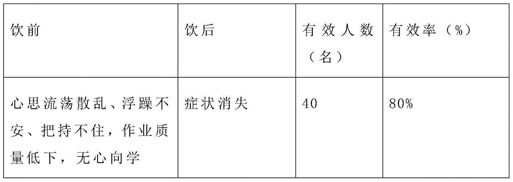 Mental concentration benefiting meat soup production method