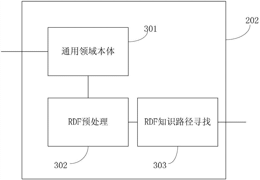 Device and method for knowledge discovery based on path walk in rdf graph