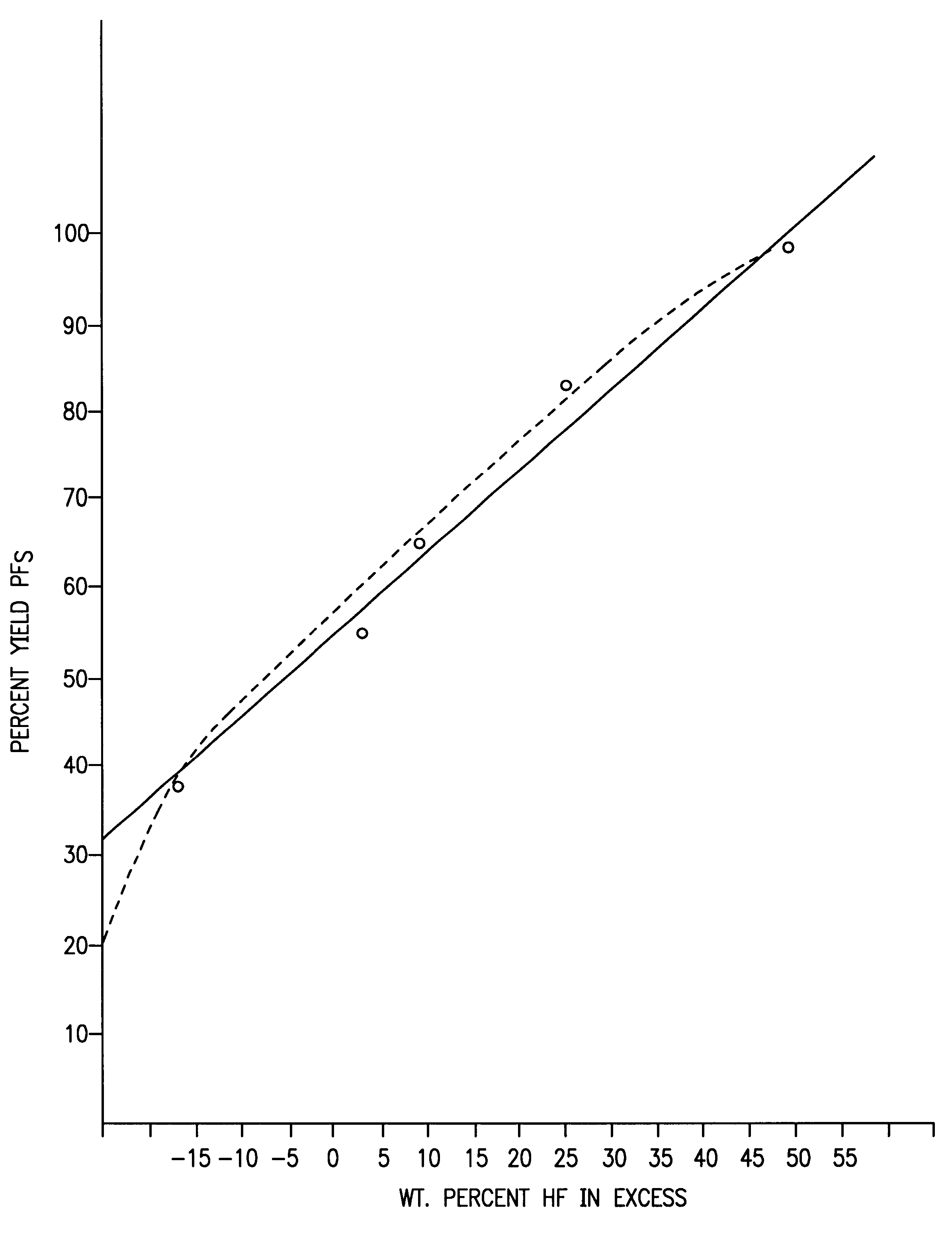 Preparation of phosphorus pentafluoride