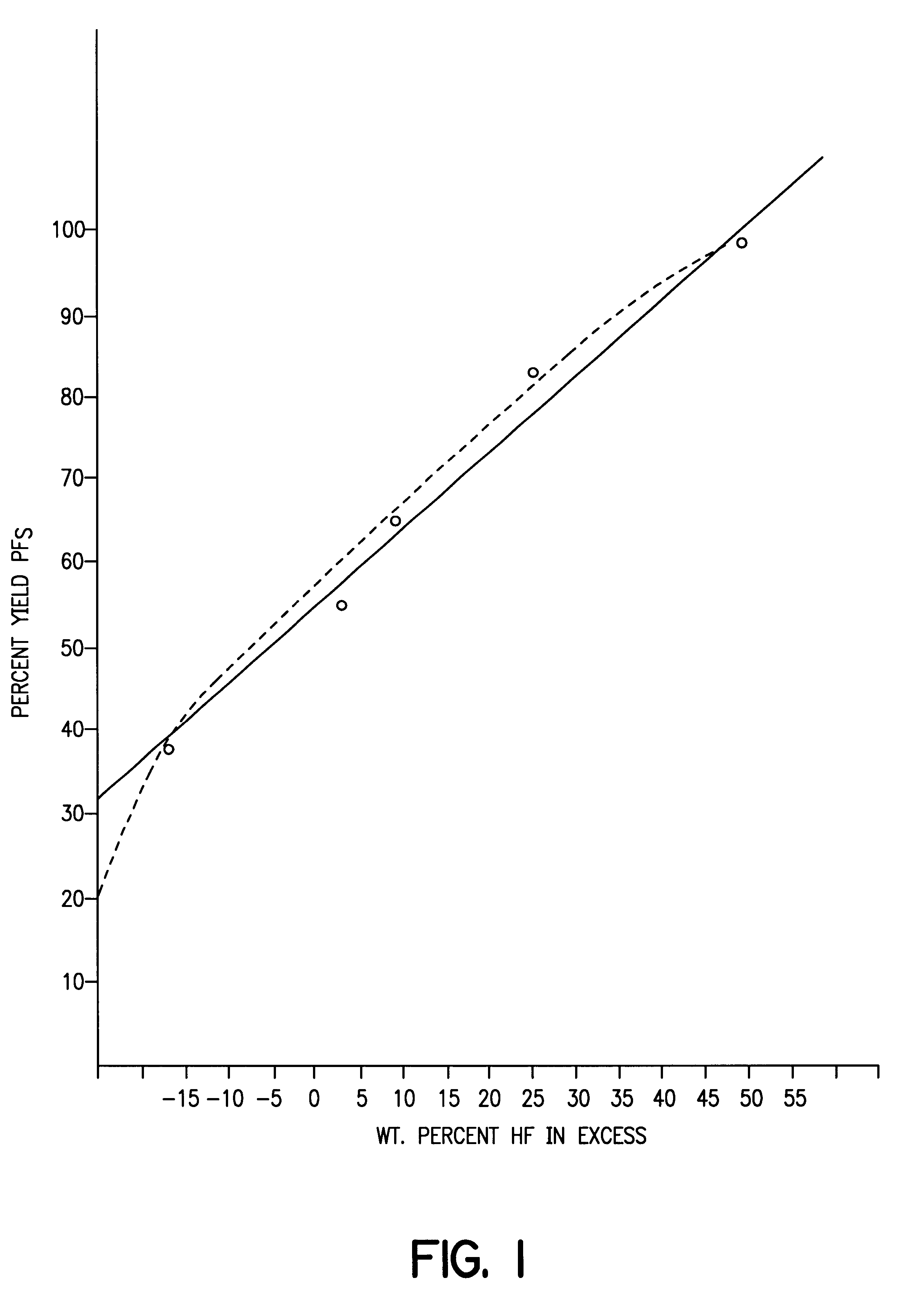 Preparation of phosphorus pentafluoride