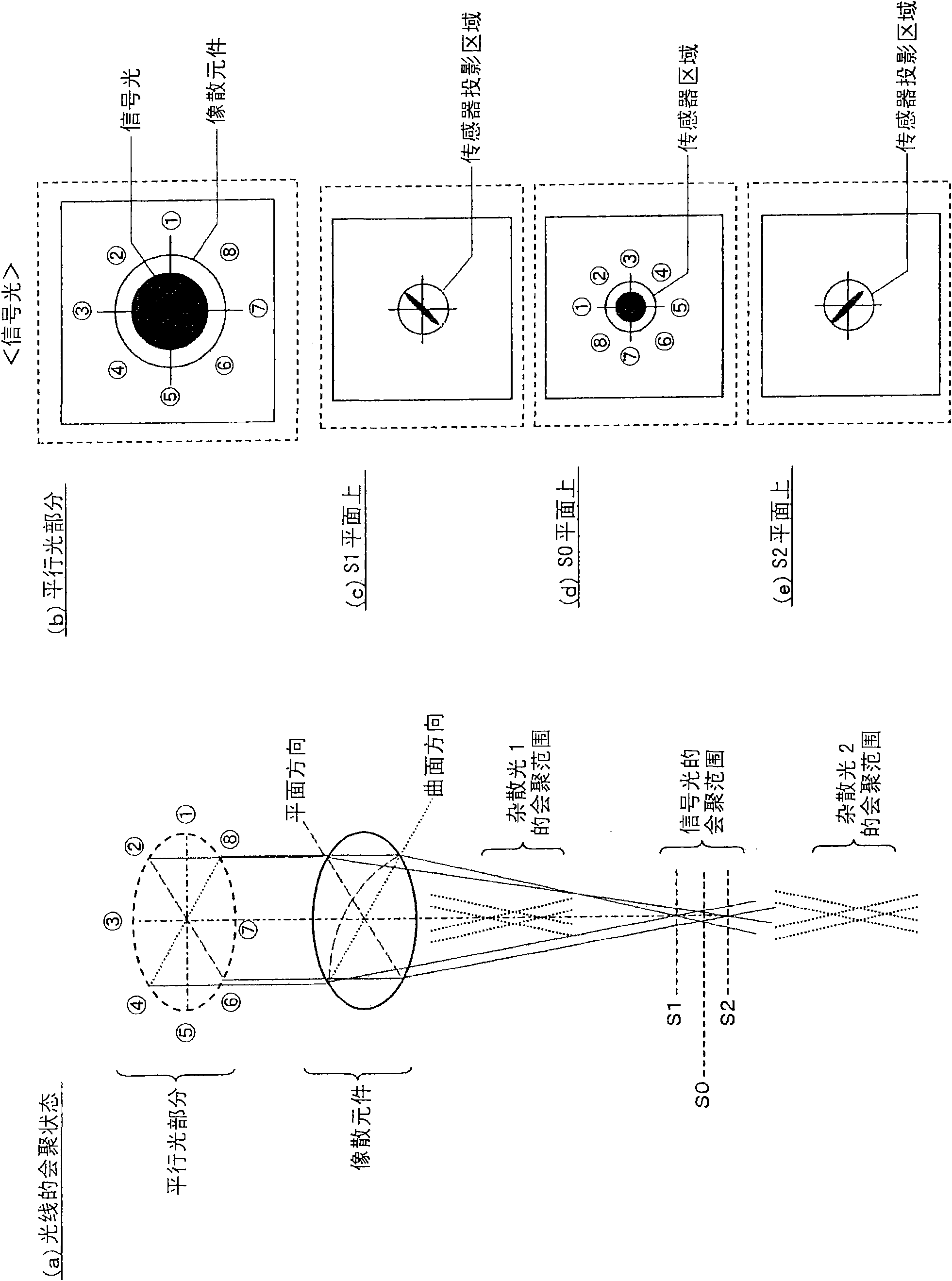 Optical pickup device, optical disc device and focus adjusting method