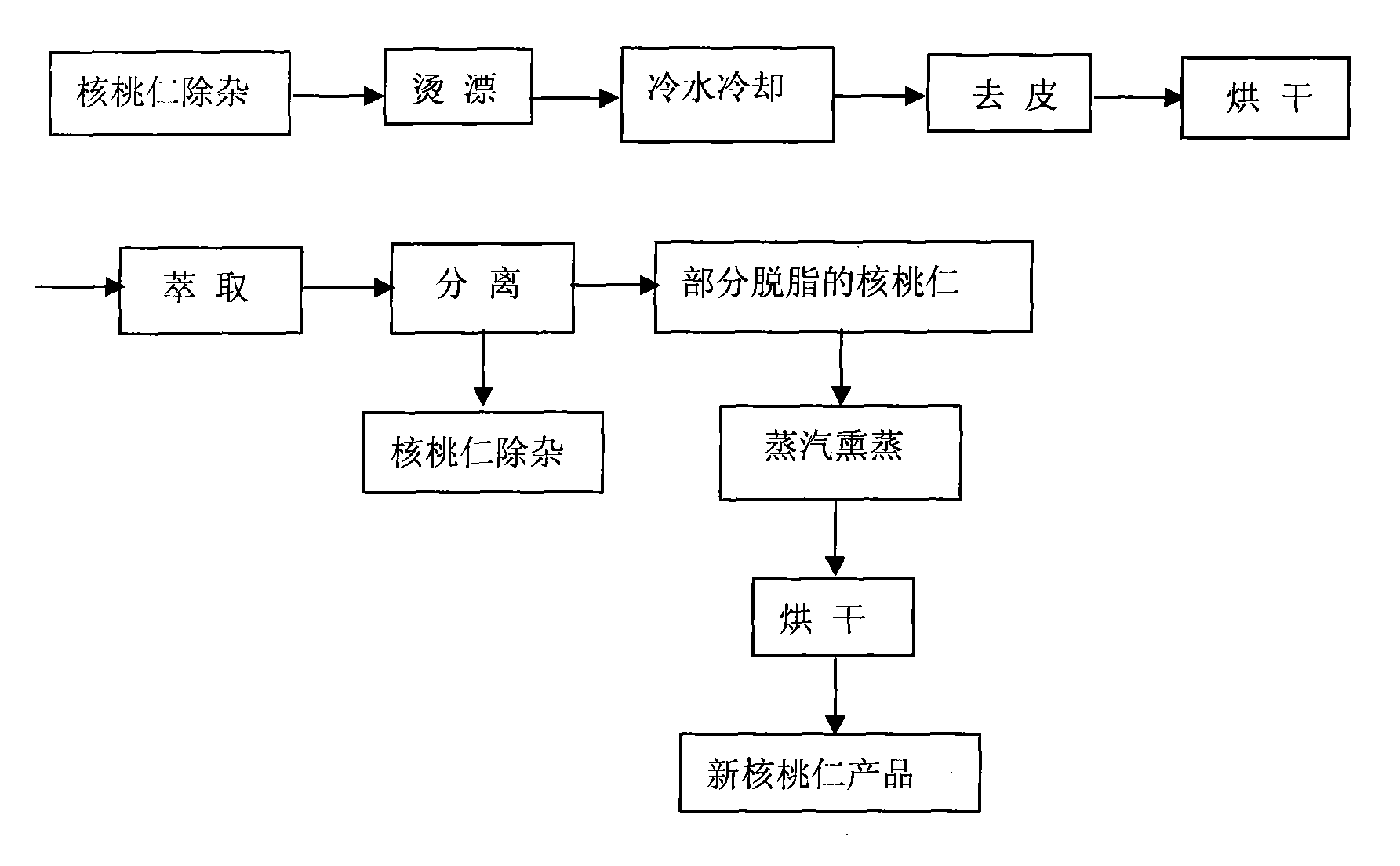 Process for extracting walnut oil from large walnut kernels through supercritical extraction