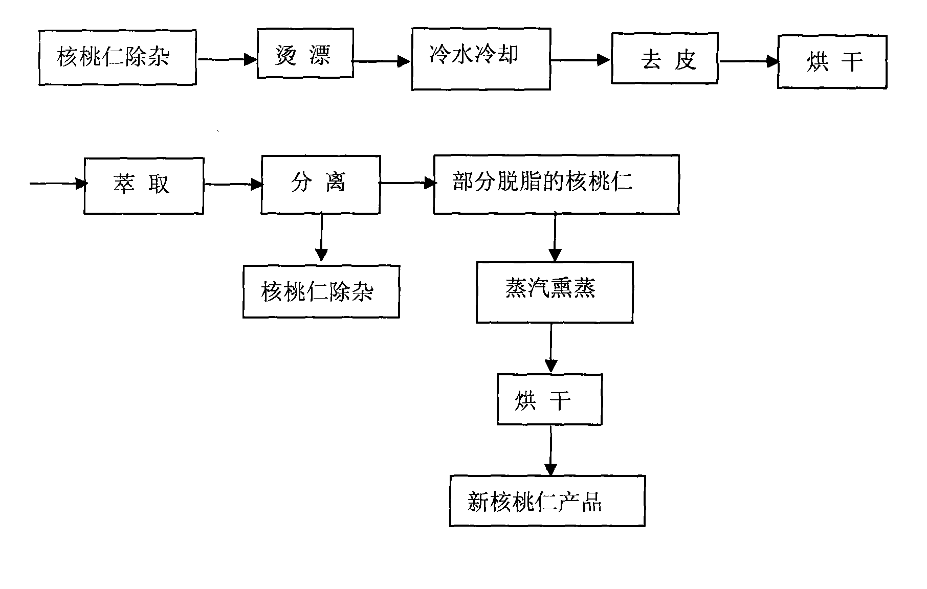 Process for extracting walnut oil from large walnut kernels through supercritical extraction