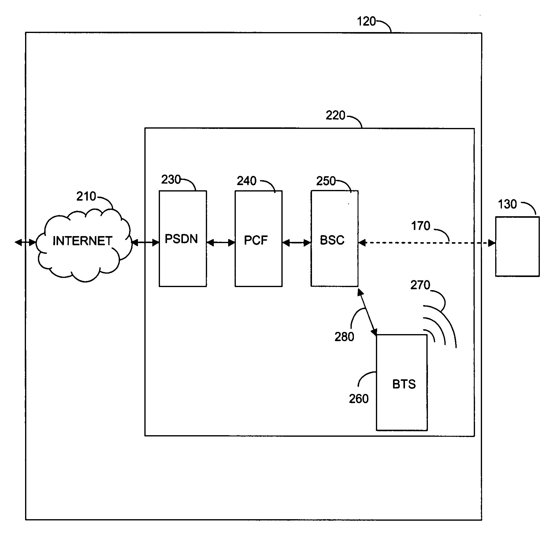 Method and apparatus for setting a TCP retransmission timer