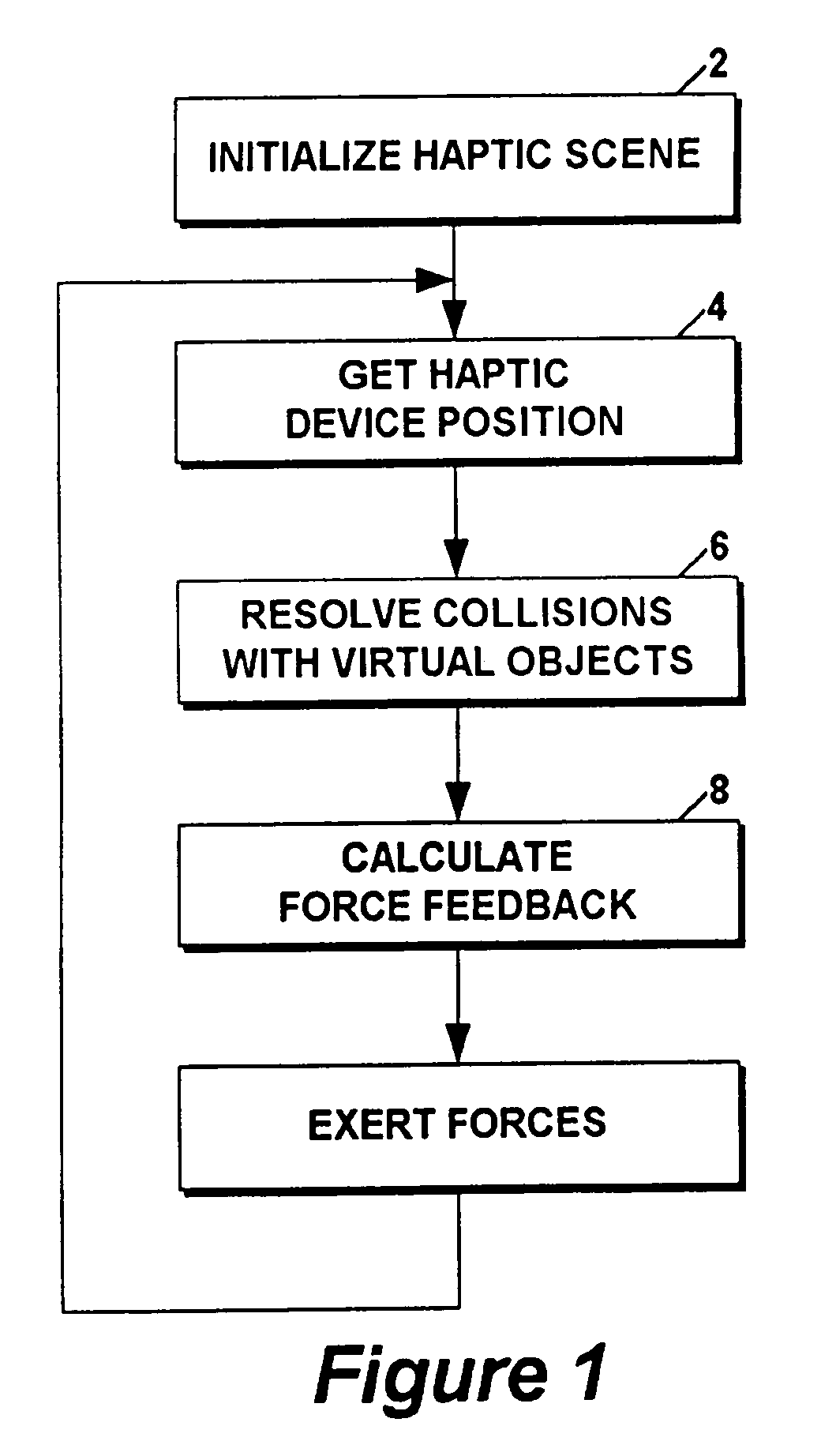 Development of stereoscopic-haptic virtual environments