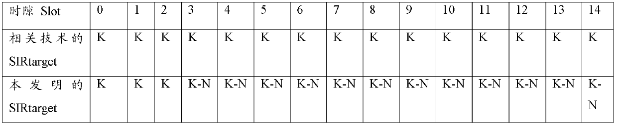 A method, device, base station and system for uplink power control