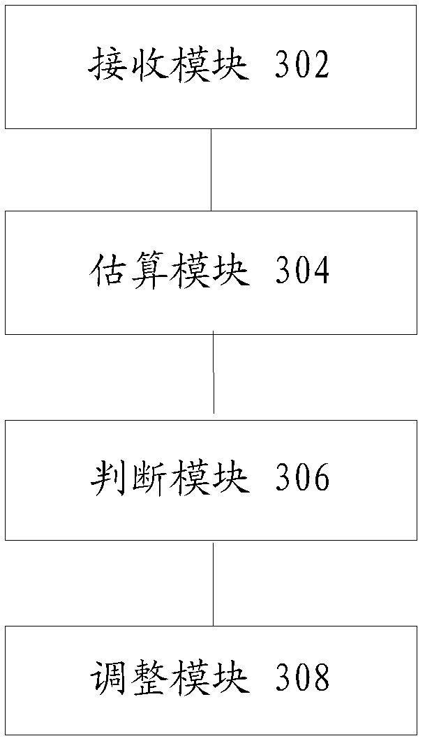 A method, device, base station and system for uplink power control