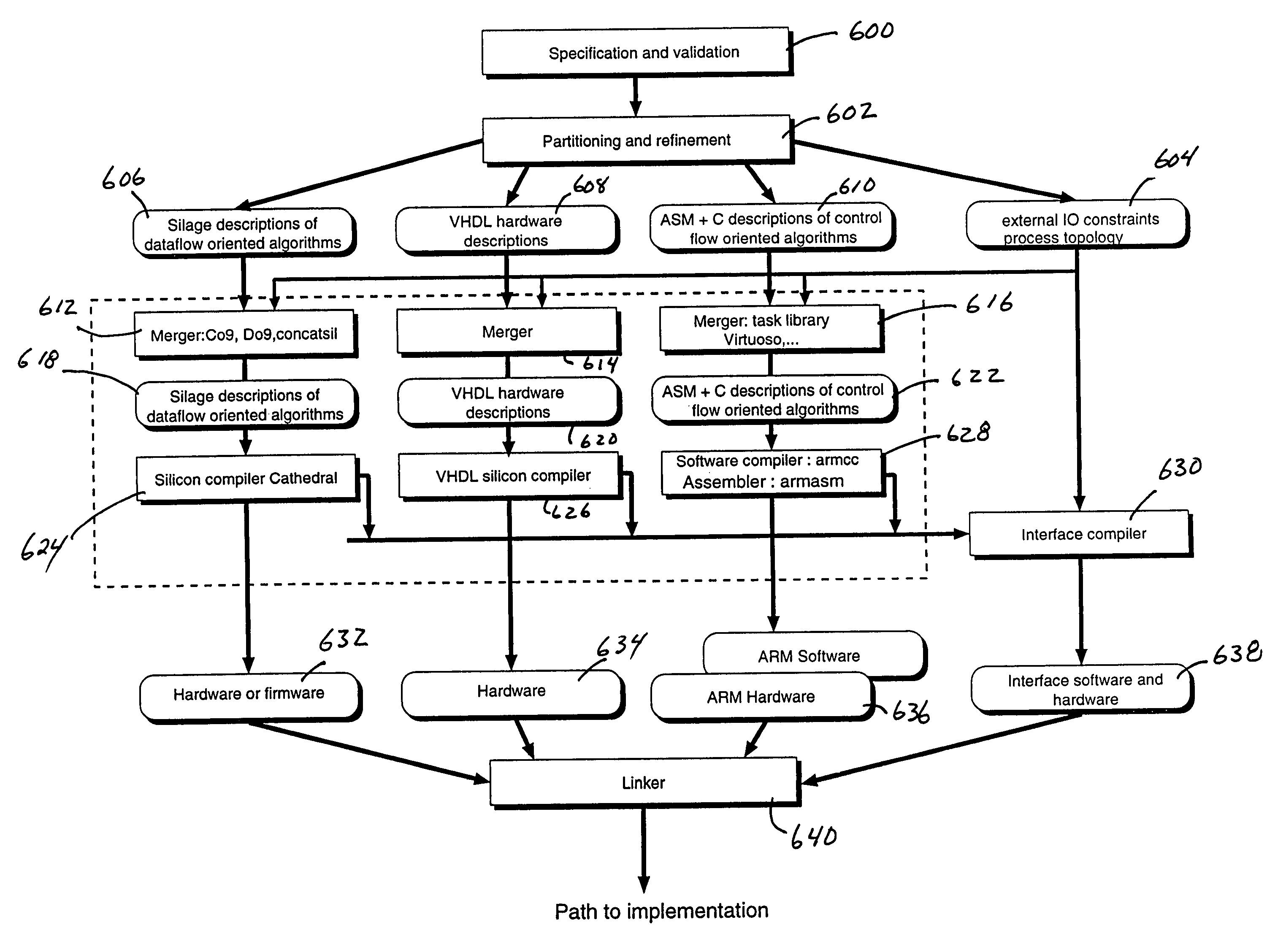 Interprocess communication protocol system