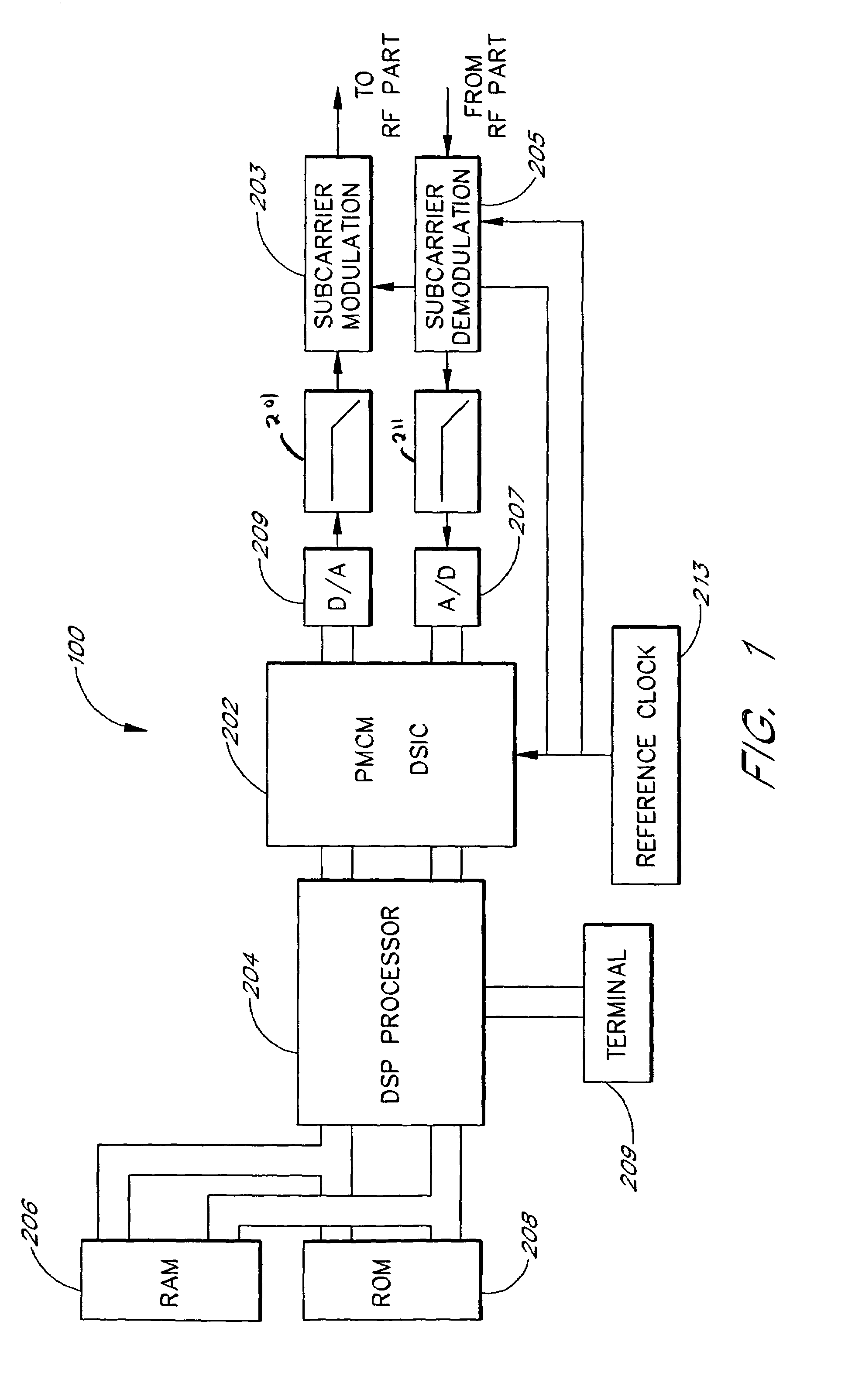 Interprocess communication protocol system