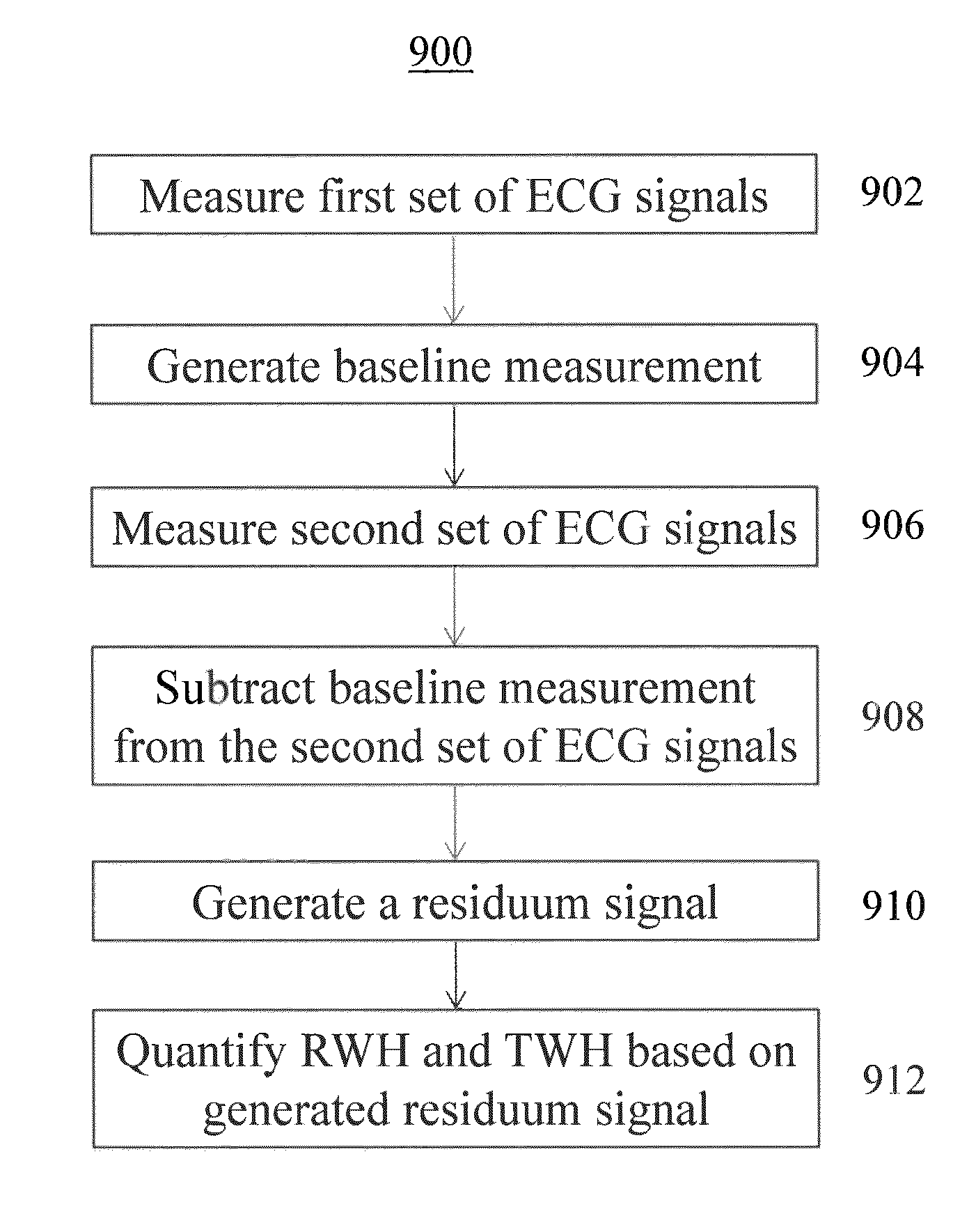 Multilead ECG template-derived residua for arrhythmia risk assessment