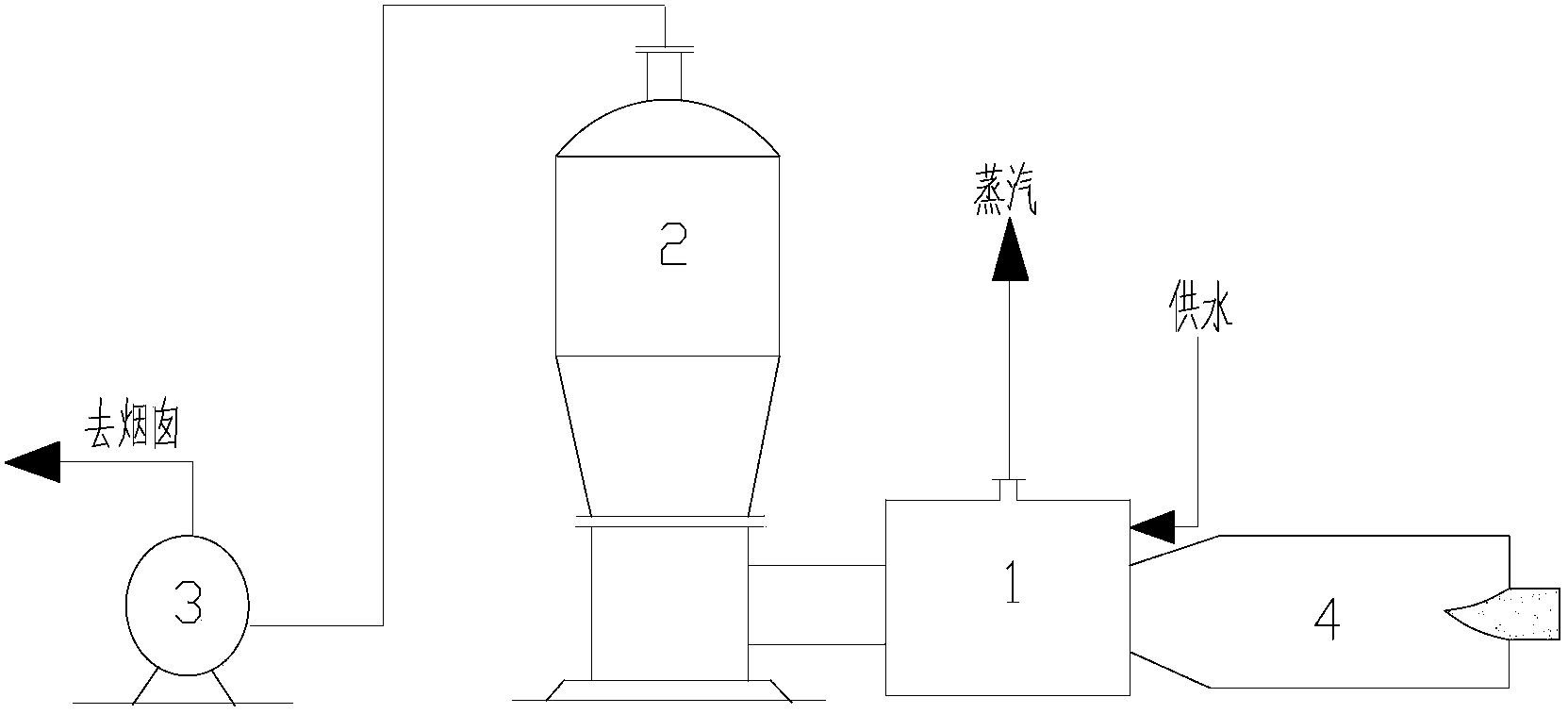 Method and device for inhibiting generation of dioxin from incineration flue gas