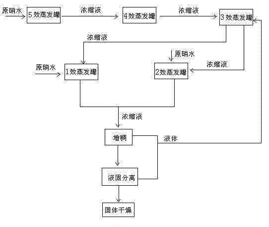 Sodium sulphate preparation method and sodium sulphate foot structure of evaporator therefor