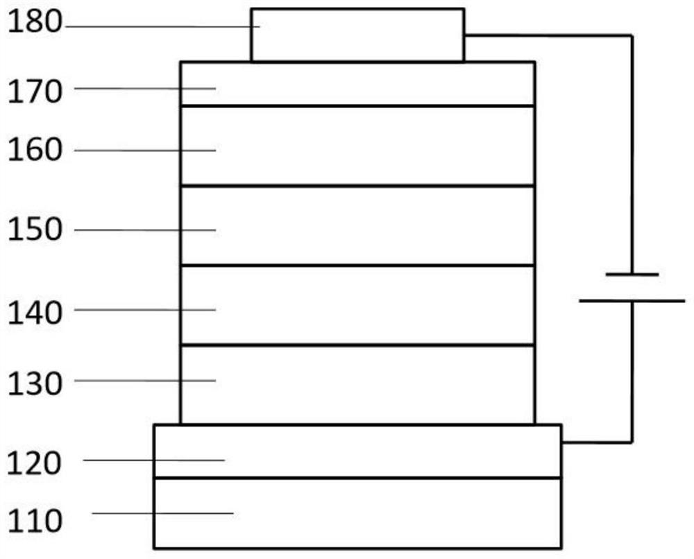 Blue light device with high efficiency and long service life