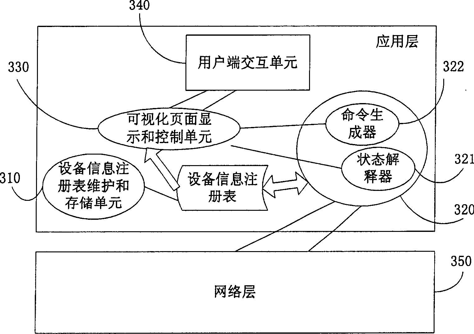 Household network device controlling method and equipment management apparatus