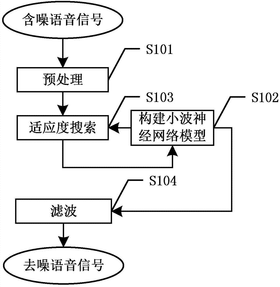 Voice extraction method under high background noise