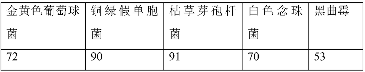 Method for inspecting microbial limit of nifuratel and nysfungin vaginal soft capsules