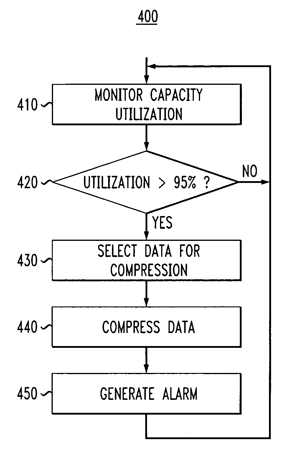 Method and apparatus for increasing virtual storage capacity in on-demand storage systems