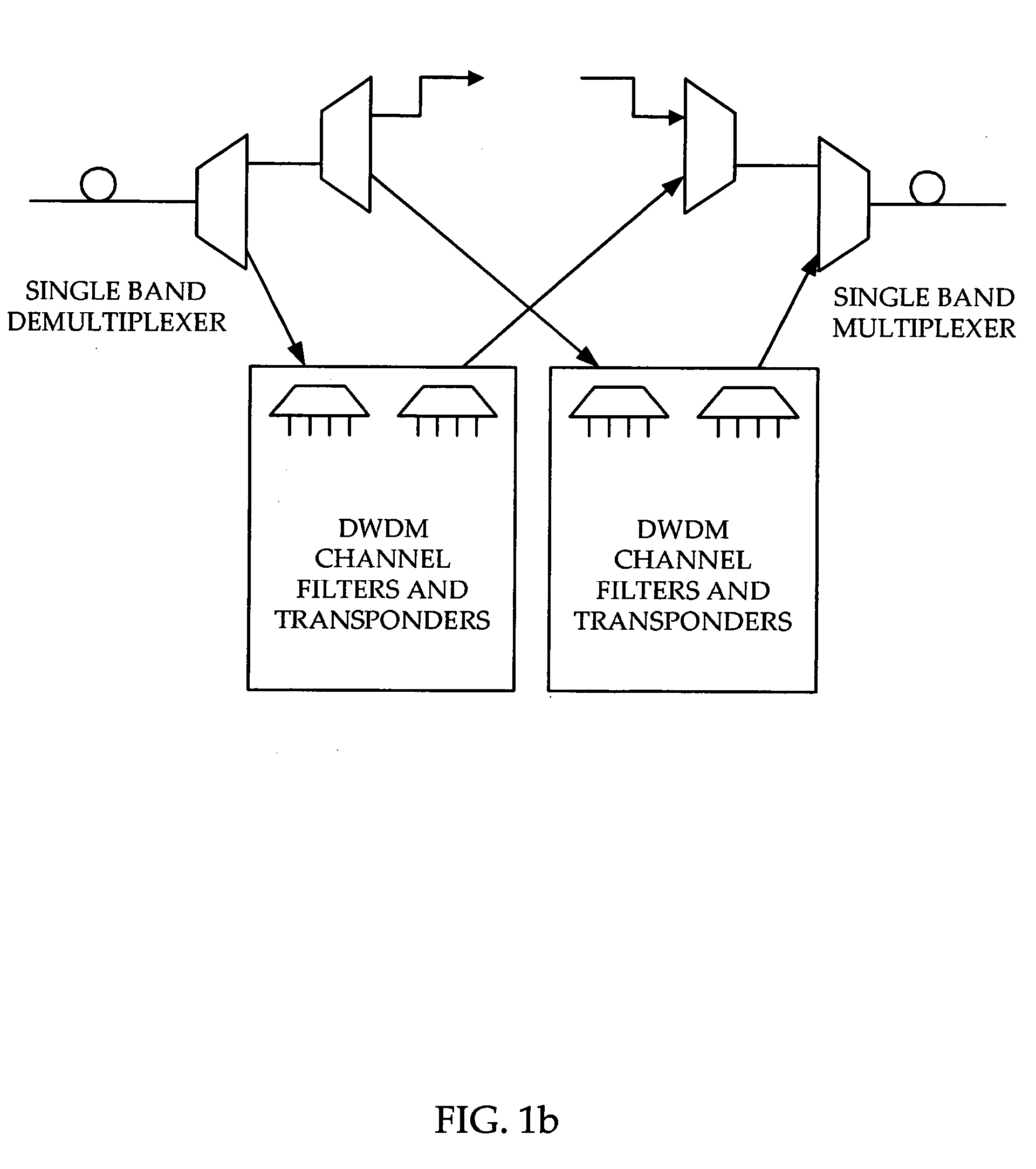 Multi-band architecture for DWDM rings