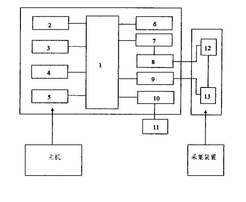 IC (integrated circuit) card consumption terminal