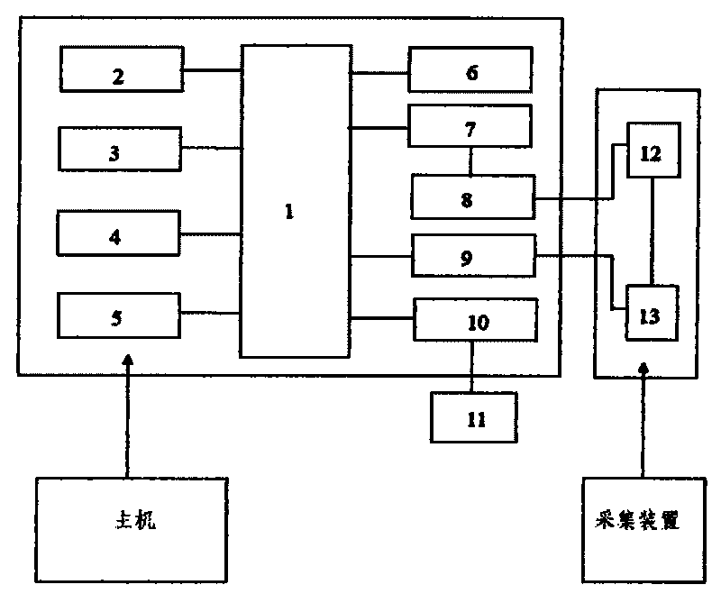 IC (integrated circuit) card consumption terminal