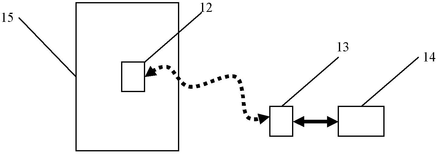 Article washing monitoring method based on passive identification tag