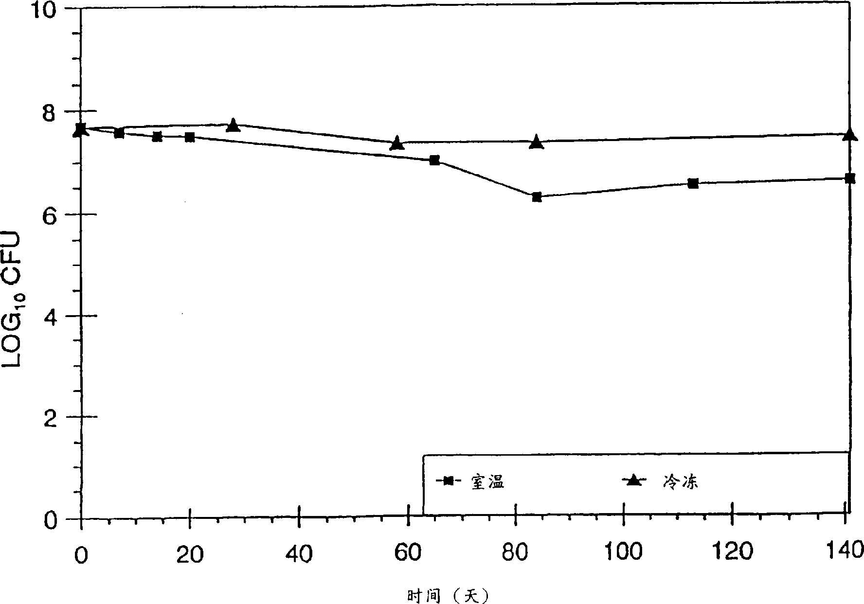 Vaginal lactobacillus medicant