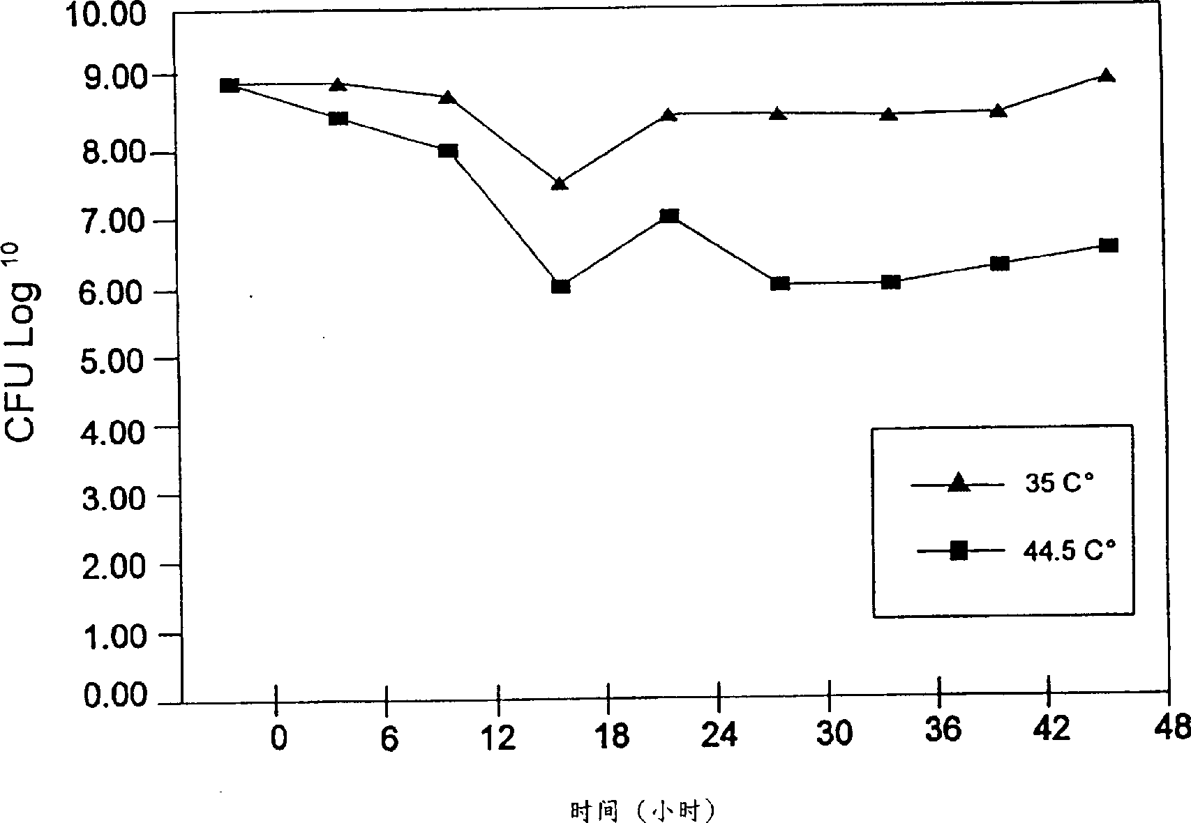 Vaginal lactobacillus medicant