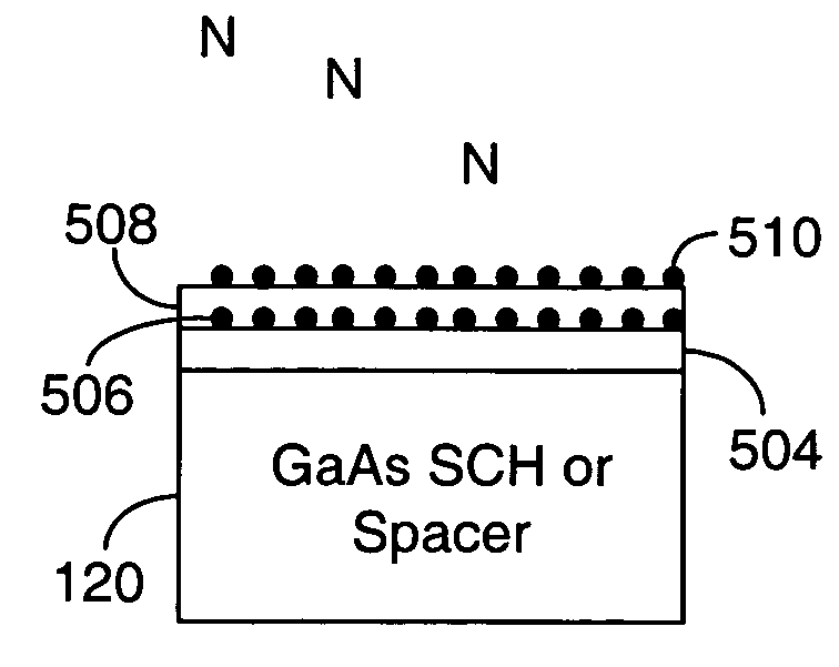 Method of making a long wavelength indium gallium arsenide nitride (InGaAsN) active region