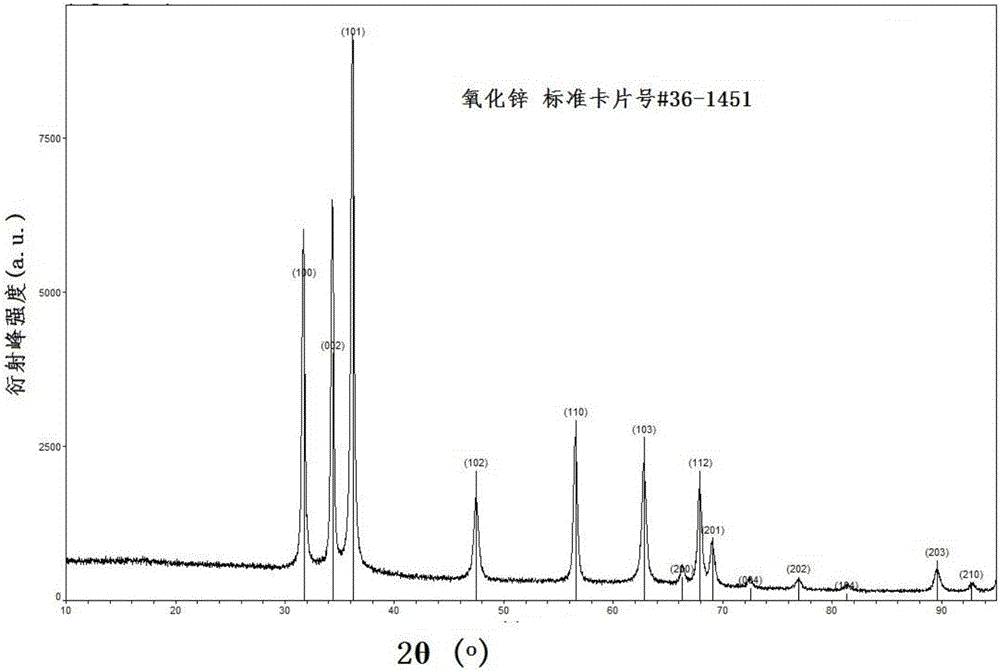 Preparation method of zinc oxide-graphite-like structure carbon nitride flaky nano composite material