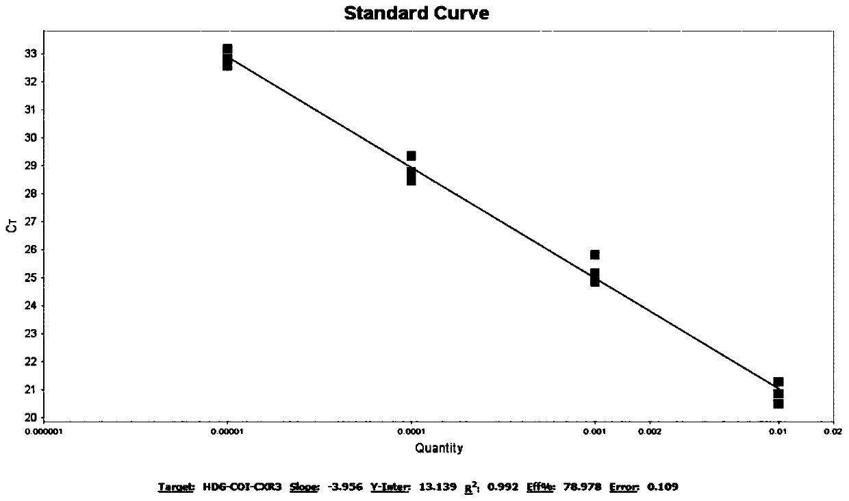 Method for detecting and counting biomass of acaudina molpadioides larvae in seawater