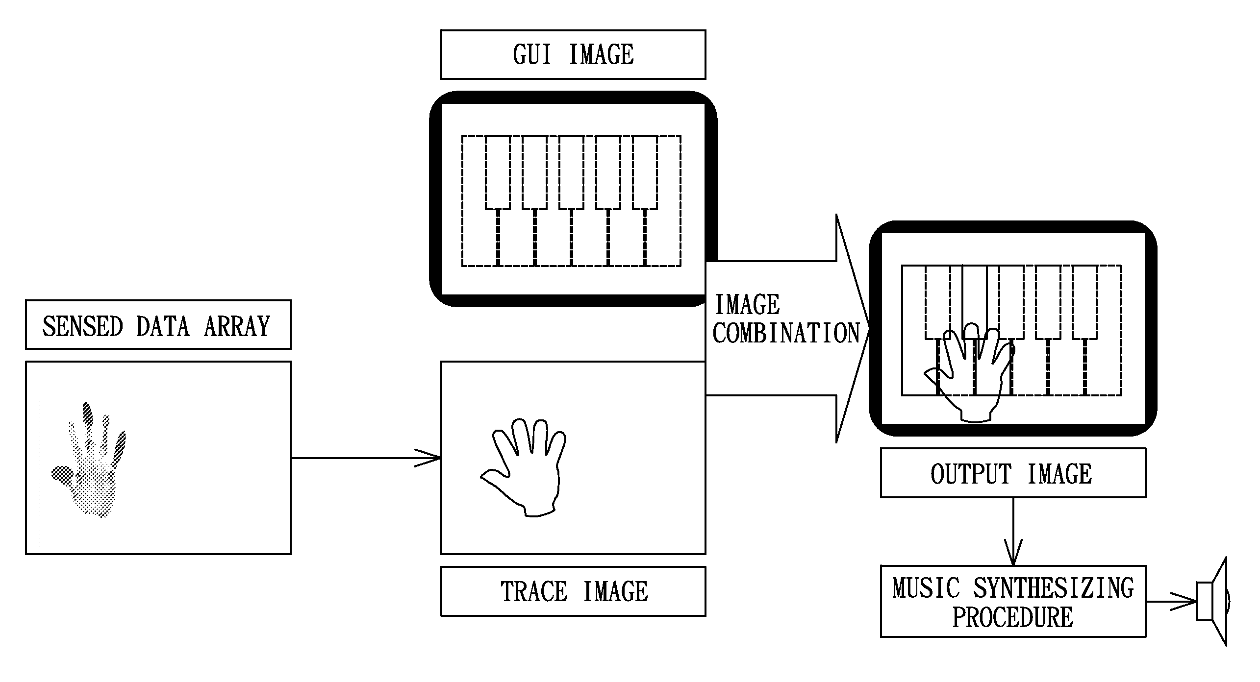 Touch processing method and system using a GUI image