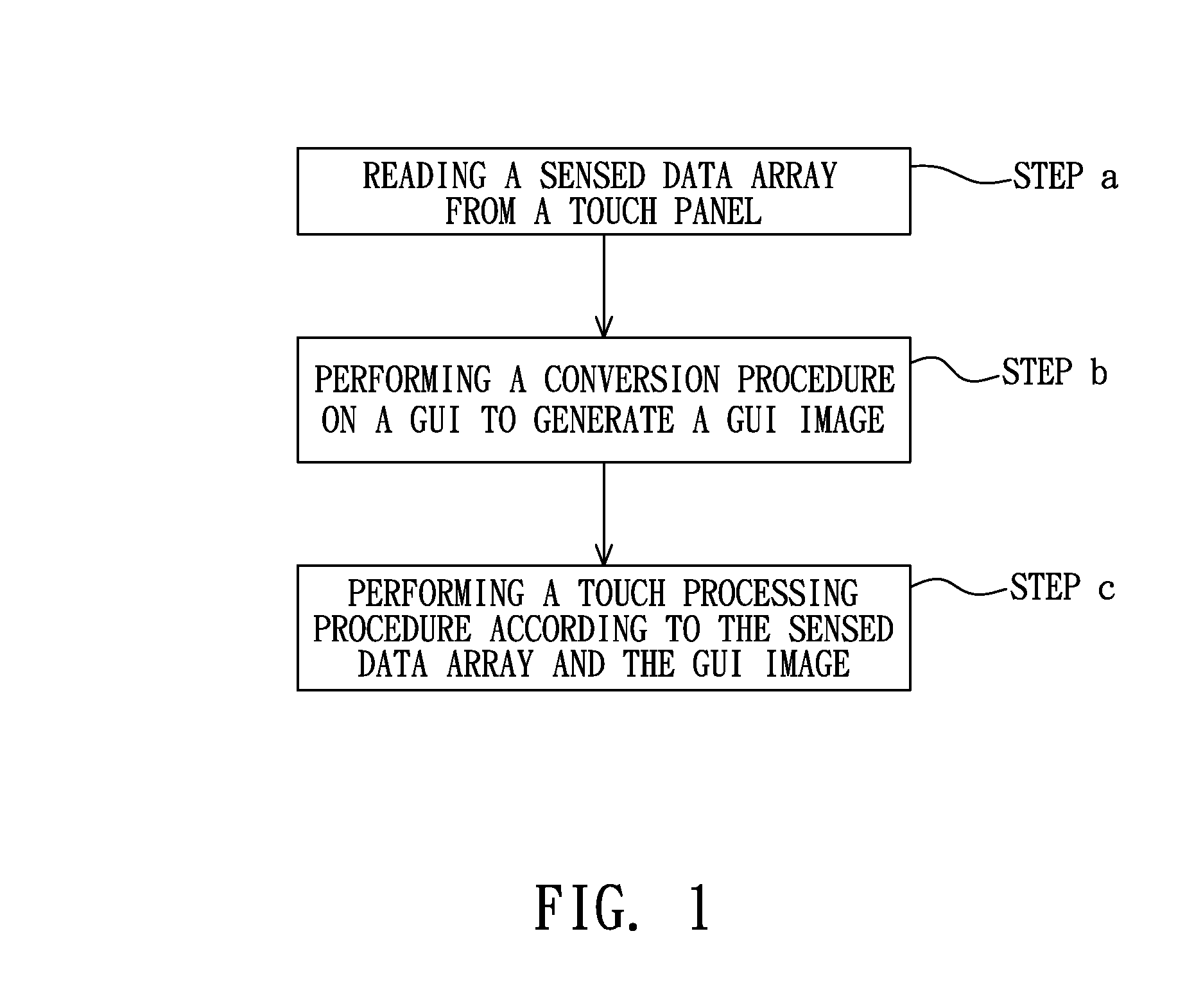 Touch processing method and system using a GUI image