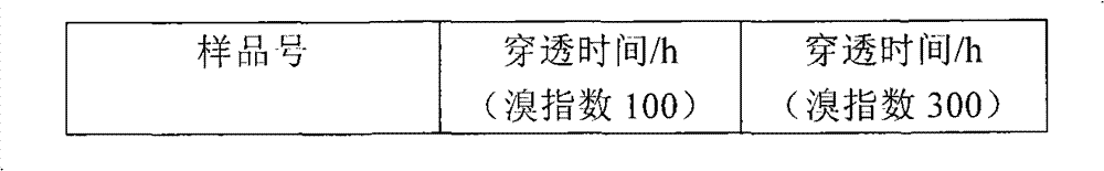 Preparation method of catalyst for removing trace amounts of alkenes in reformate