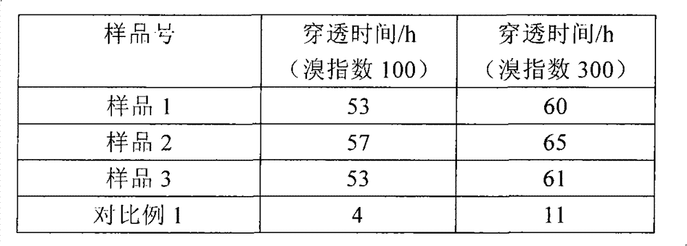 Preparation method of catalyst for removing trace amounts of alkenes in reformate