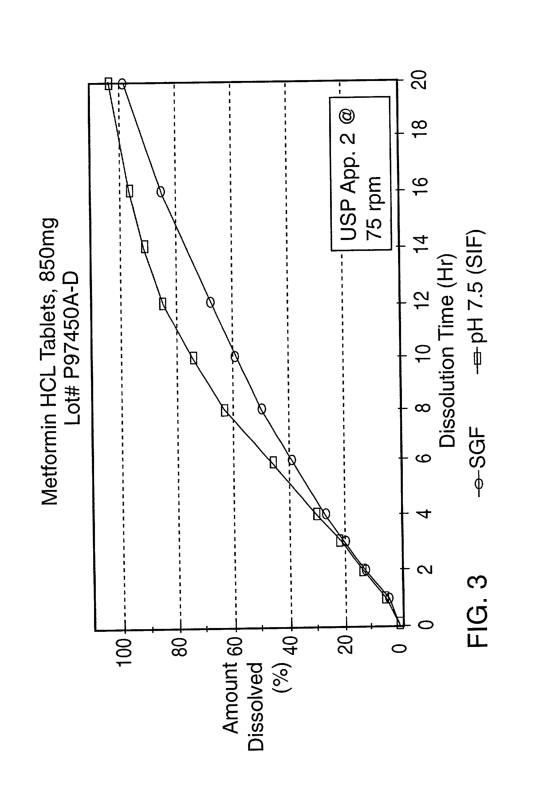 Controlled release oral tablet having a unitary core