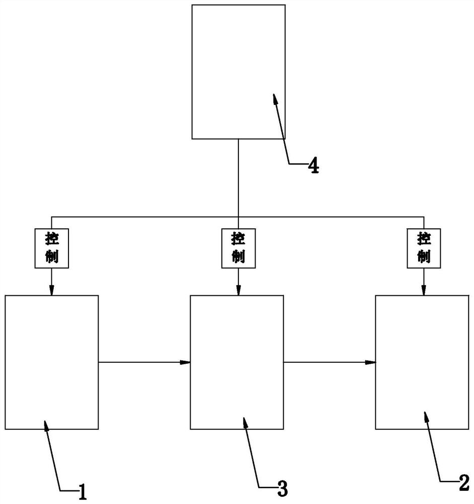 A kind of automatic grouting system and grouting method for hair cake