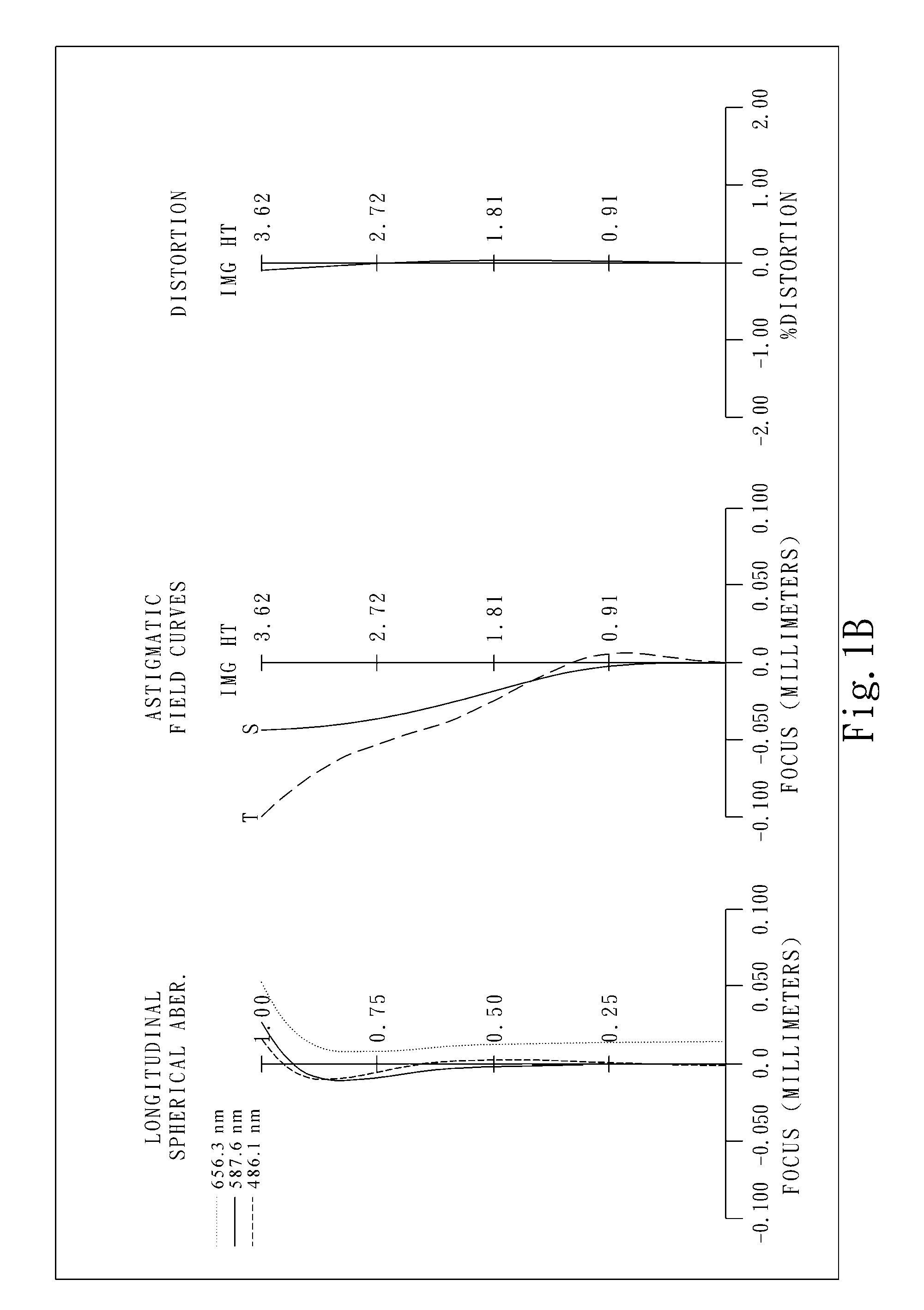 Image capturing lens assembly