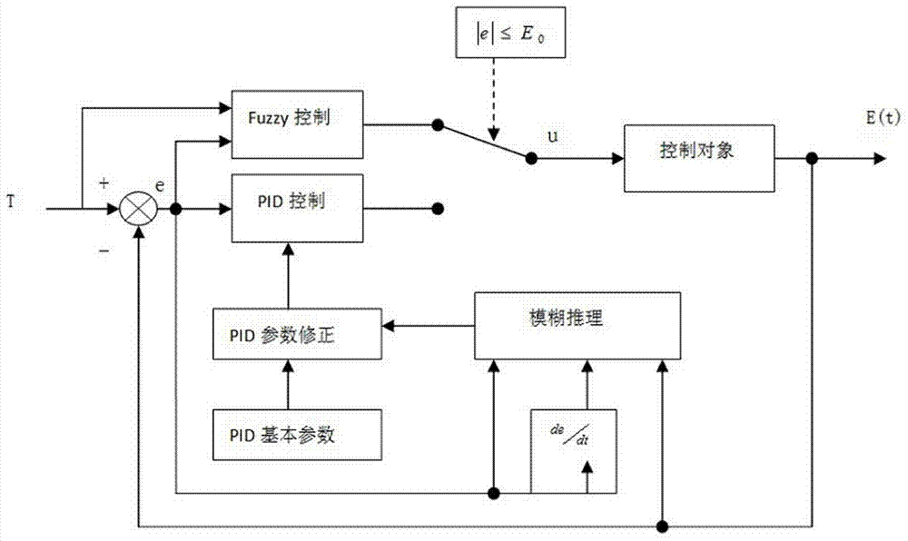 Constant-light control system based on fuzzy algorithm