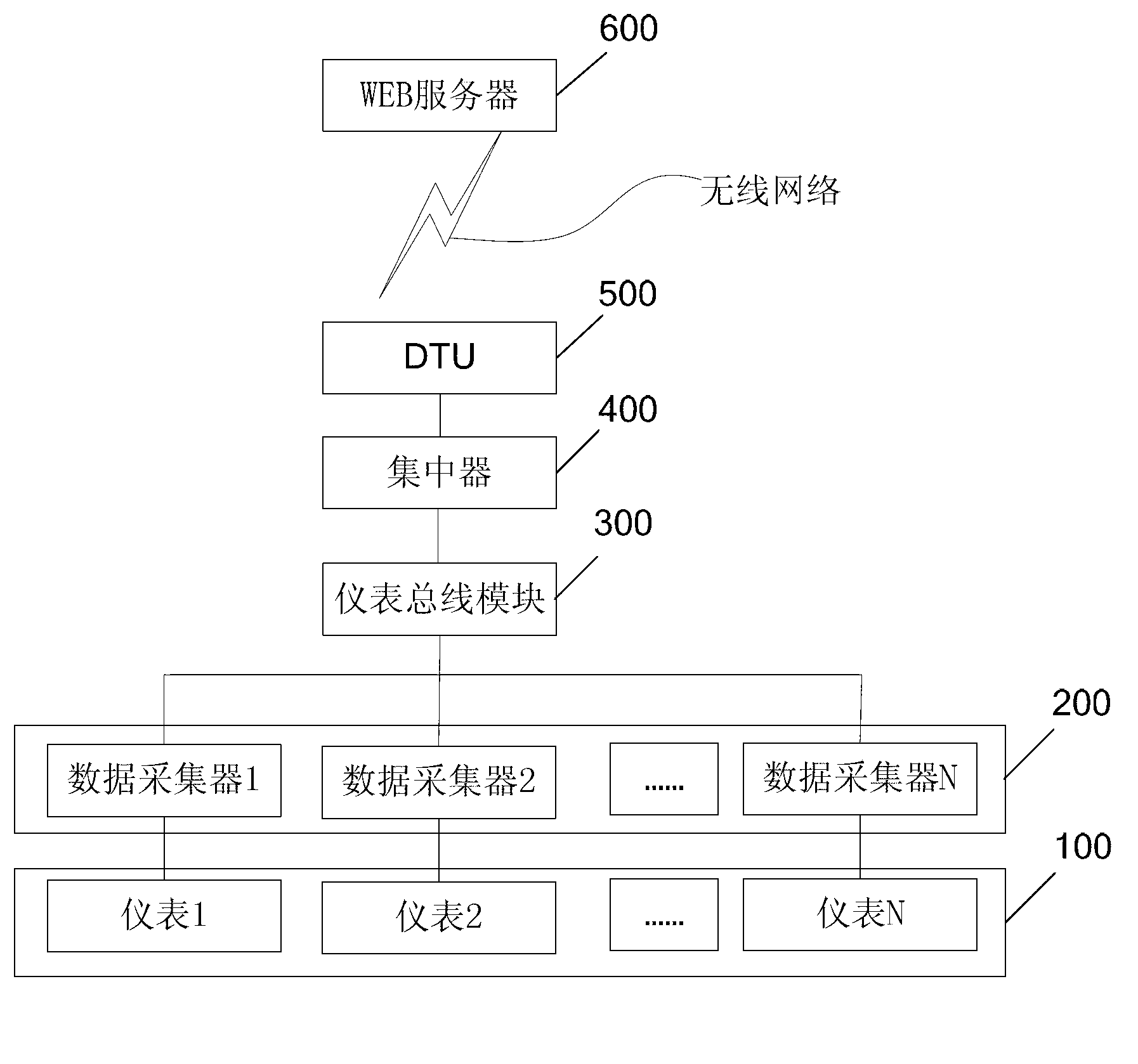 Wireless meter reading system