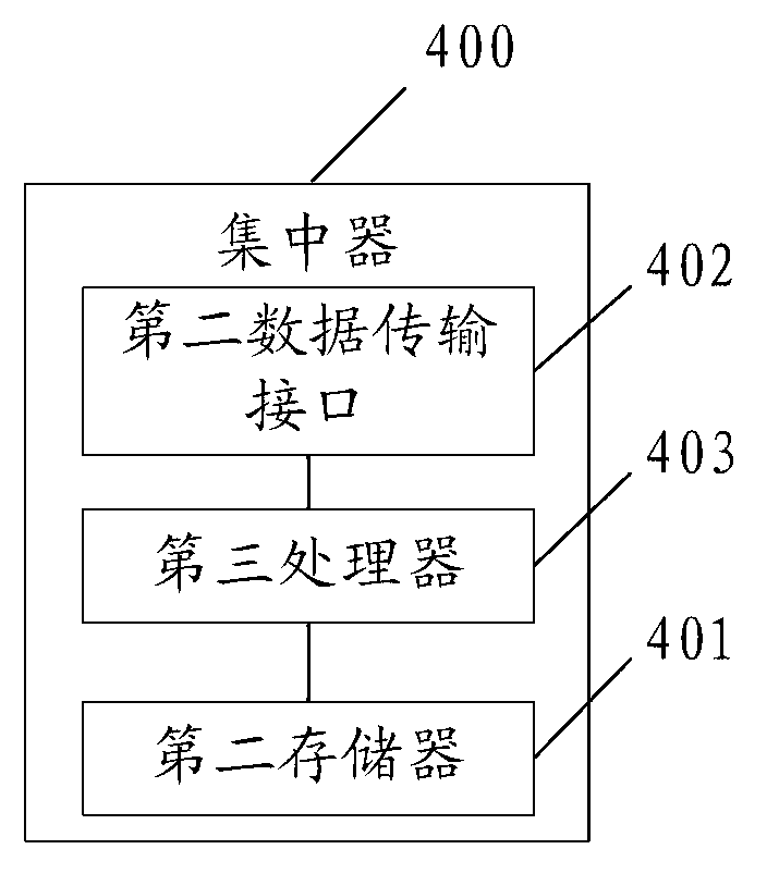 Wireless meter reading system