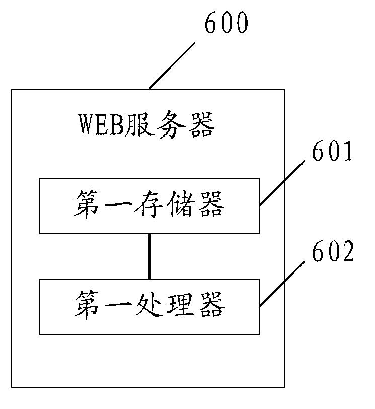 Wireless meter reading system